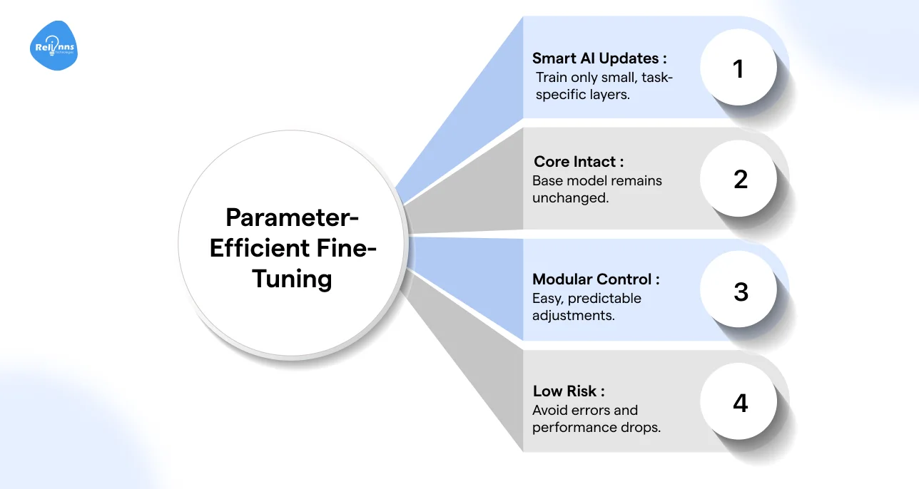 What Parameter-Efficient Fine-Tuning Actually Means